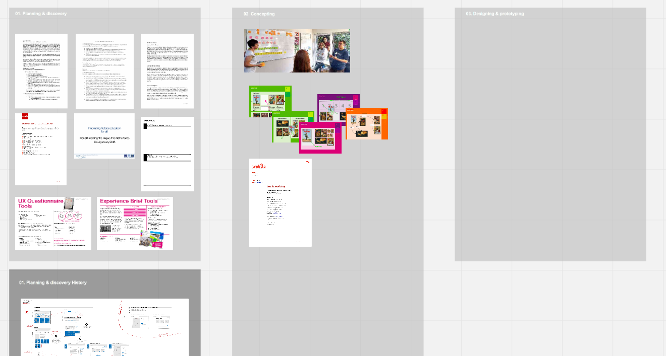 Overview RealtimeBoard